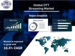 OTT Streaming Market