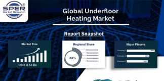 Underfloor Heating Market